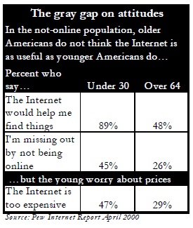 Gray gap on attitudes