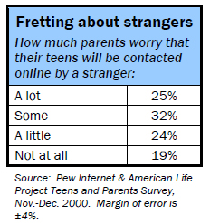 Fretting about strangers