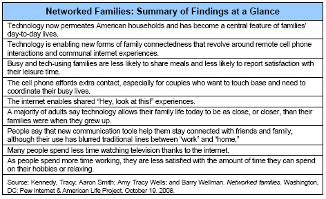 Summary of Findings at a Glance