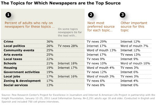 Pmnews