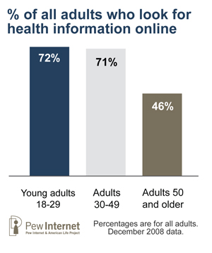 Adult health info