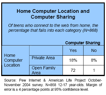 Home Computer Location and Computer Sharing