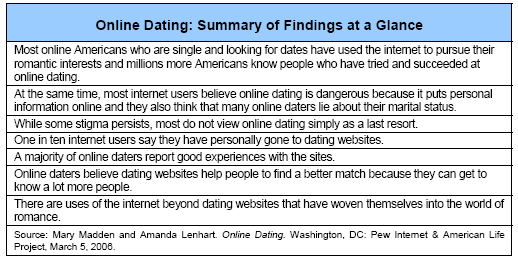 Online dating summary