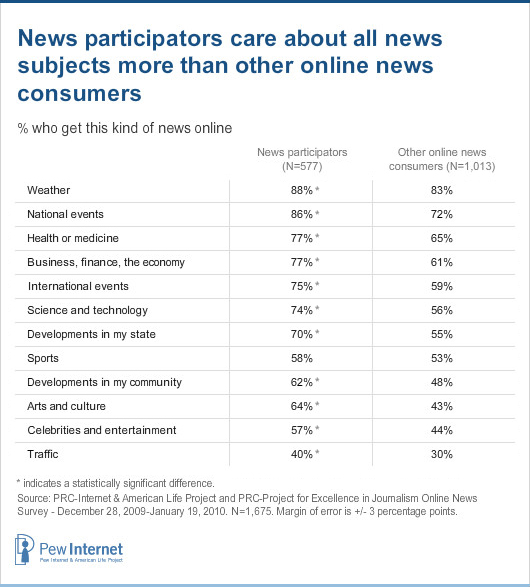 News participators