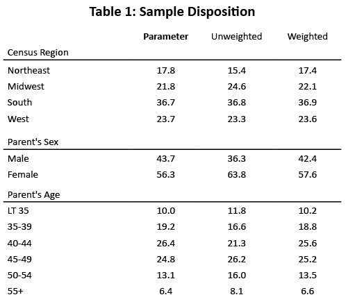 Table 1a