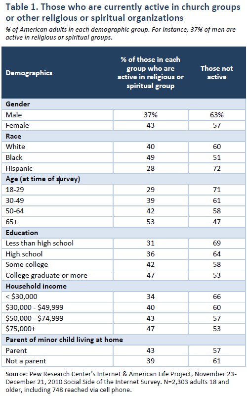Table 1