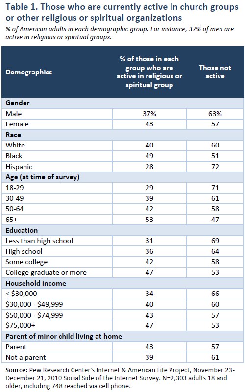 Table 1