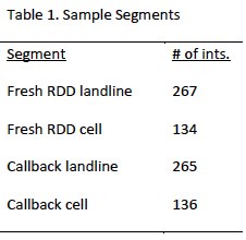 Sample segments