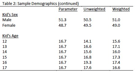 Table 2_contd