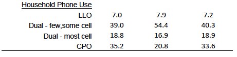 Table 2 contd