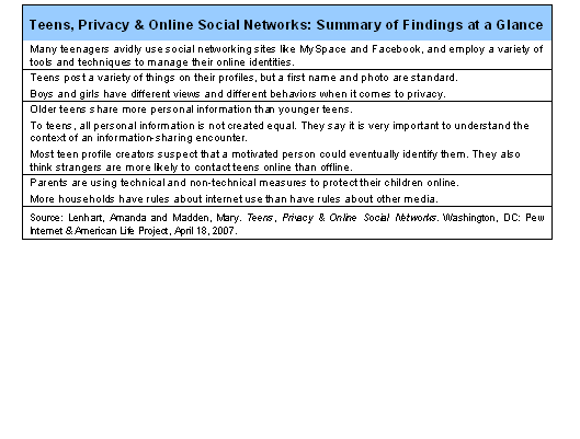 Teens, Privacy and Online Social Networks: Summary of Findings at a Glance