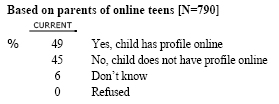 Q20 Do you happen to know if your child has a personal profile posted anywhere on the internet, like on a social networking site like MySpace or Facebook?