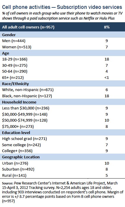 Figure 28