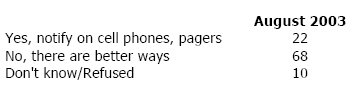 Q7 Should the government notify Americans on their cell phones and pagers if there is a terrorist attack… or are there better ways for the government to notify people?