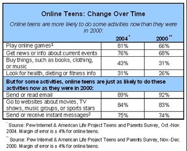 Poll: Many adults played sports when young, but few still play, News