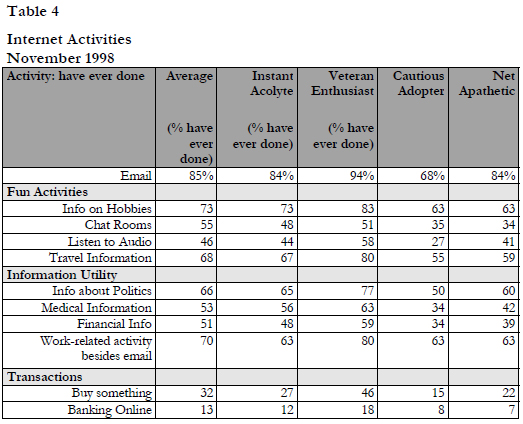 Table 4