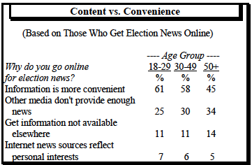 Content vs convenience