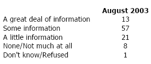 Q12 At the government website(s) you visited, how much useful information did you find about protecting yourself and your family…a great deal of information, some, a little, or not much at all?