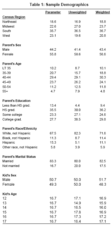 Table 1