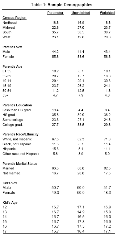 Table 1