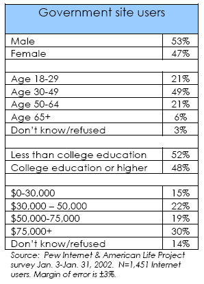 Government site users