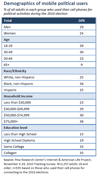 Demographics