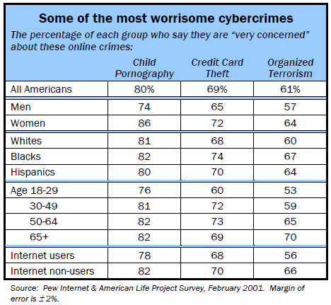 Some of the most worrisome cybercrimes