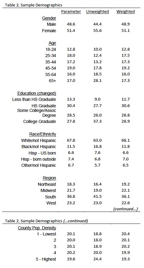 Table 2