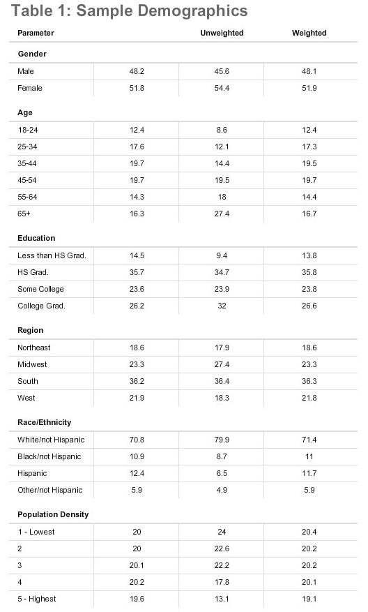 Table 1