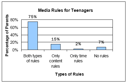 Media rules