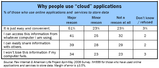 Why people use “cloud” applications