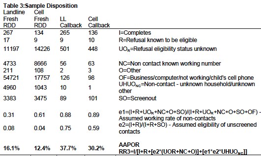 Sample disposition