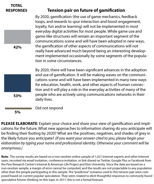 PDF] Player Communities in Multiplayer Online Games: A Systematic Review of  Empirical Research