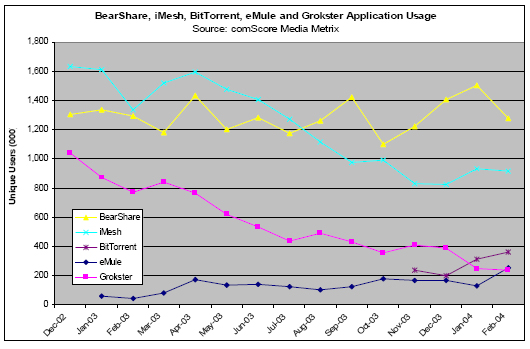 Other application usage