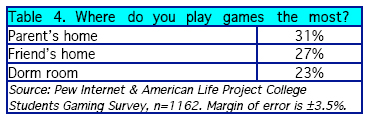 Gaming Comes of Age  Pew Research Center