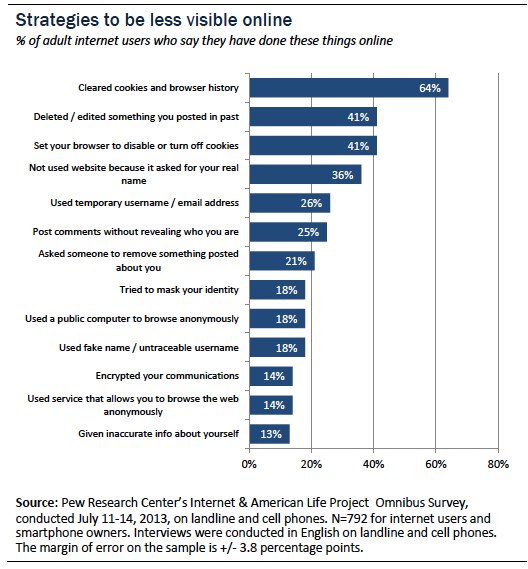 Use of Web Anonymizers to Hide Illegal Online Activity on the Rise