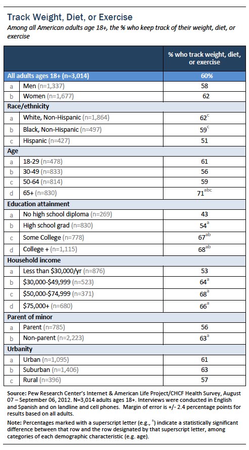 Appendix 1