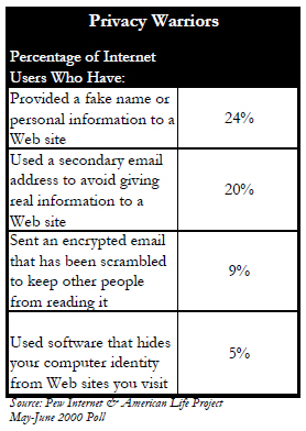 Privacy warriors