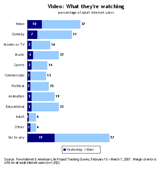 Video: What they're watching