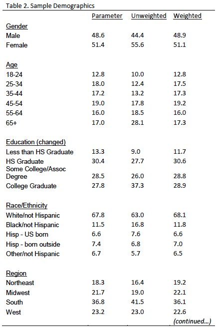 Table 2