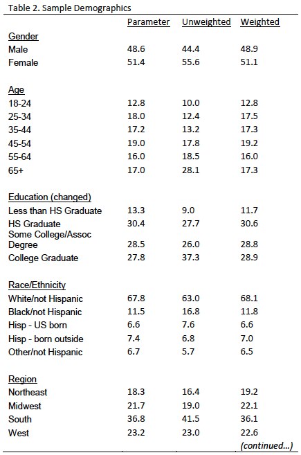 Table 2