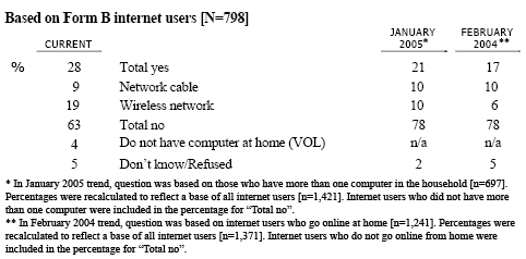 NETH Do you happen to have a computer network that links your computers at home together, whether through a network cable or a wireless network? (If yes:) Is it through a network cable or wireless?