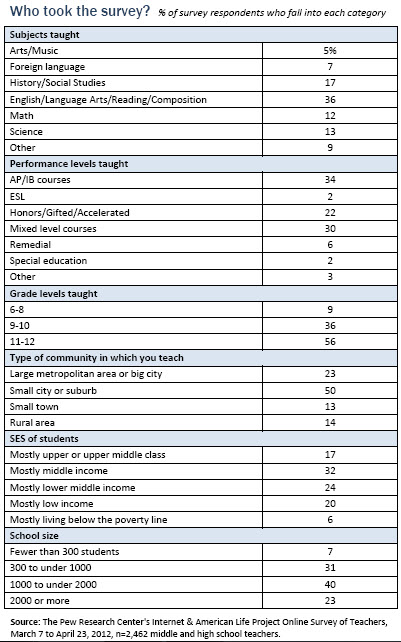 Methodology 4