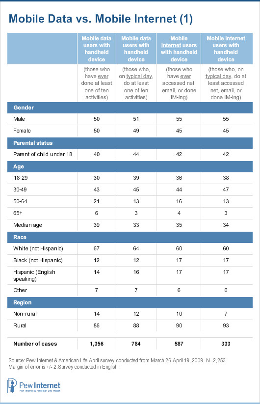 Mobile data vs mobile internet