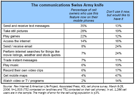 The communications Swiss Army knife