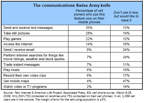The communications Swiss Army knife