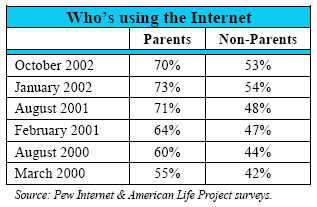 Using the Internet