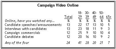 Campaign video online