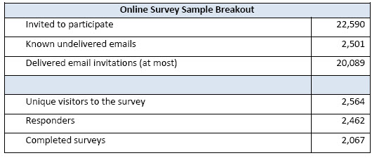 Methodology 2