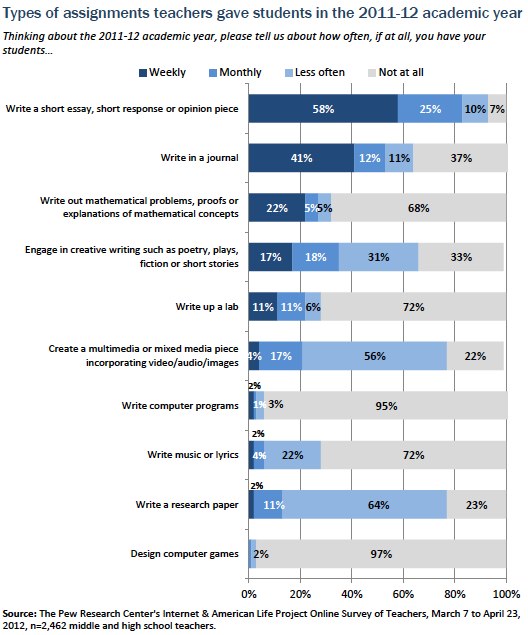 www.pewresearch.org